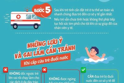 Tuyên truyền phòng, chống đuối nước, tai nạn, thương tích cho học sinh năm học 2025-2026.